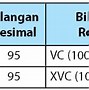 Kelas 11 Angka Romawi